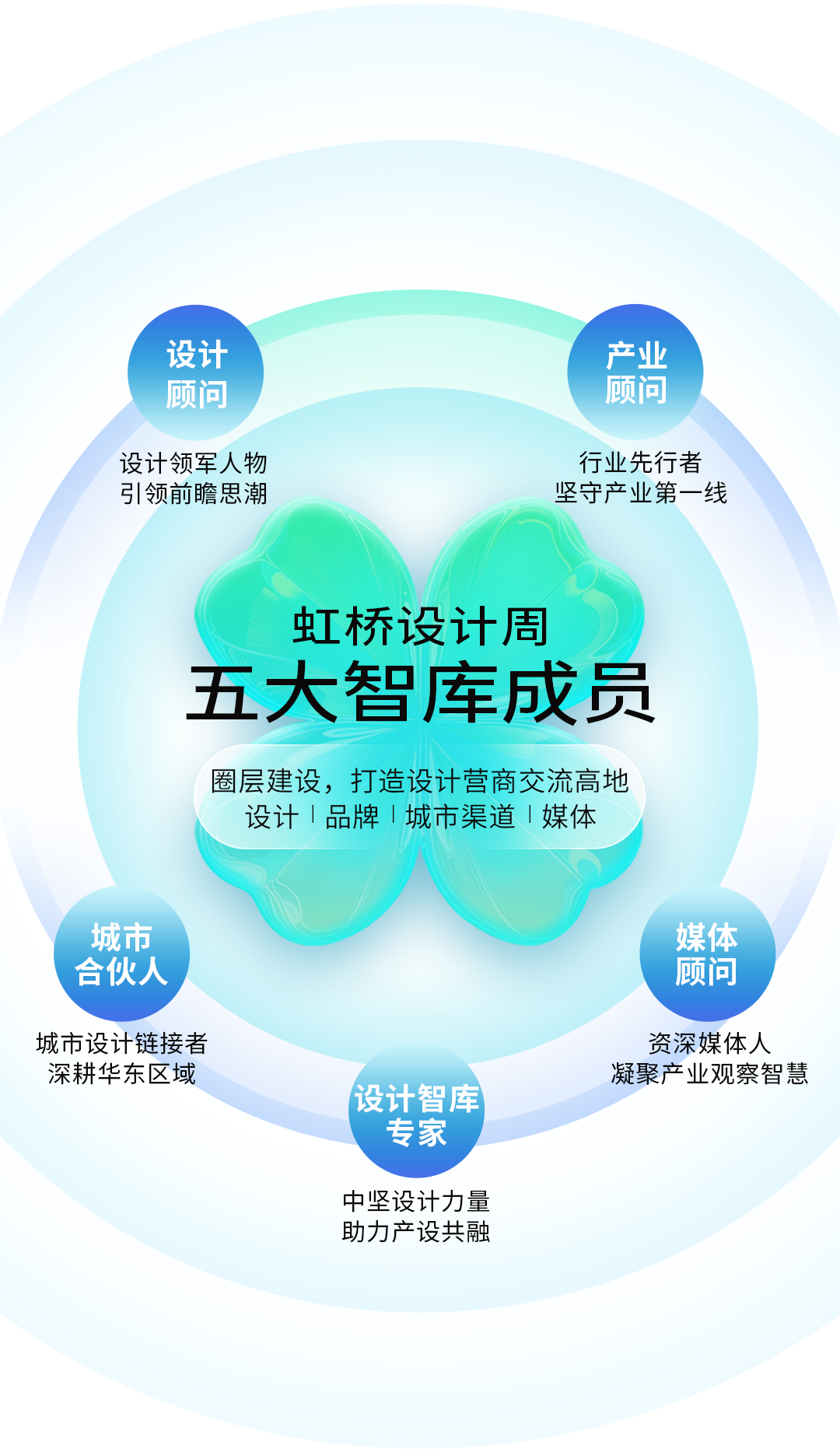 官宣！2025上海设计周（虹桥建博会）集设计交流、趋势展示、品牌建设与产设合作于一体。