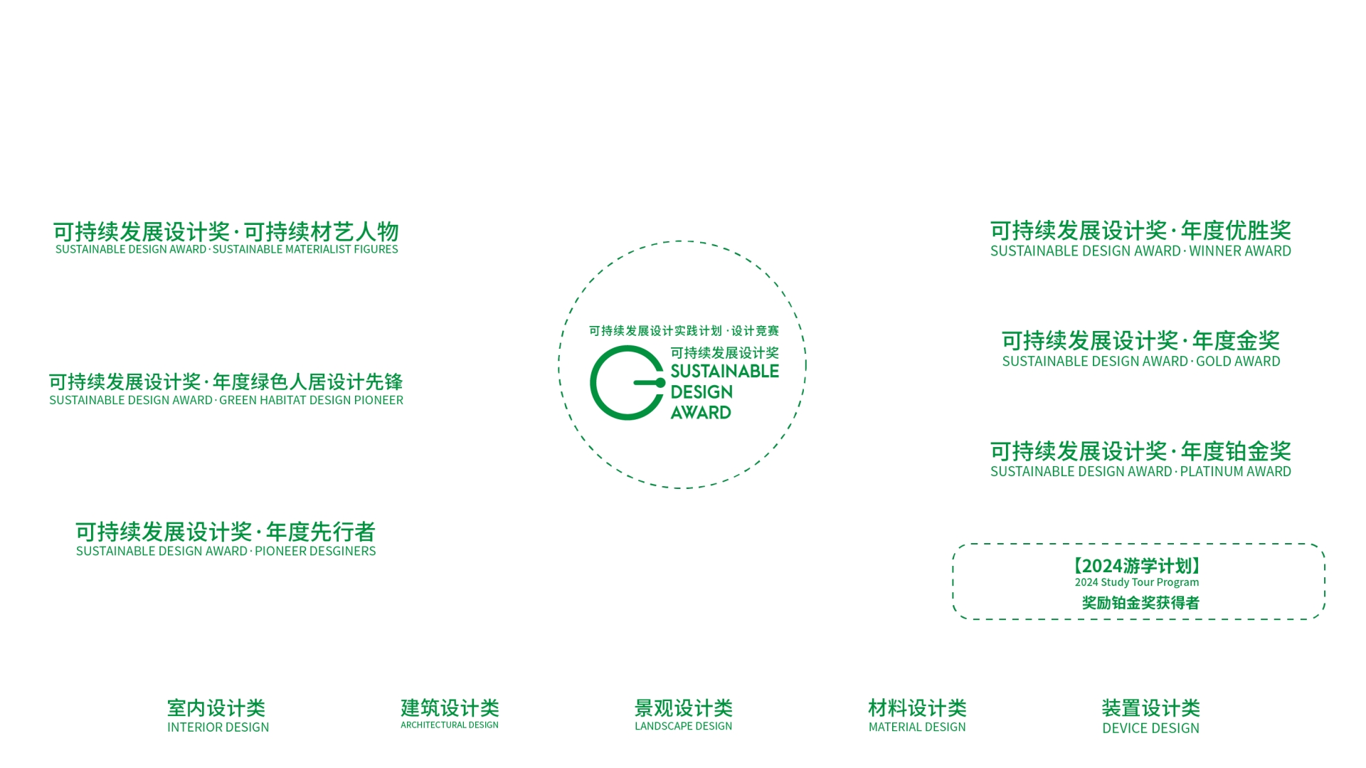 喜迎20届！2025广州设计周-可持续发展设计奖|全国报名热线