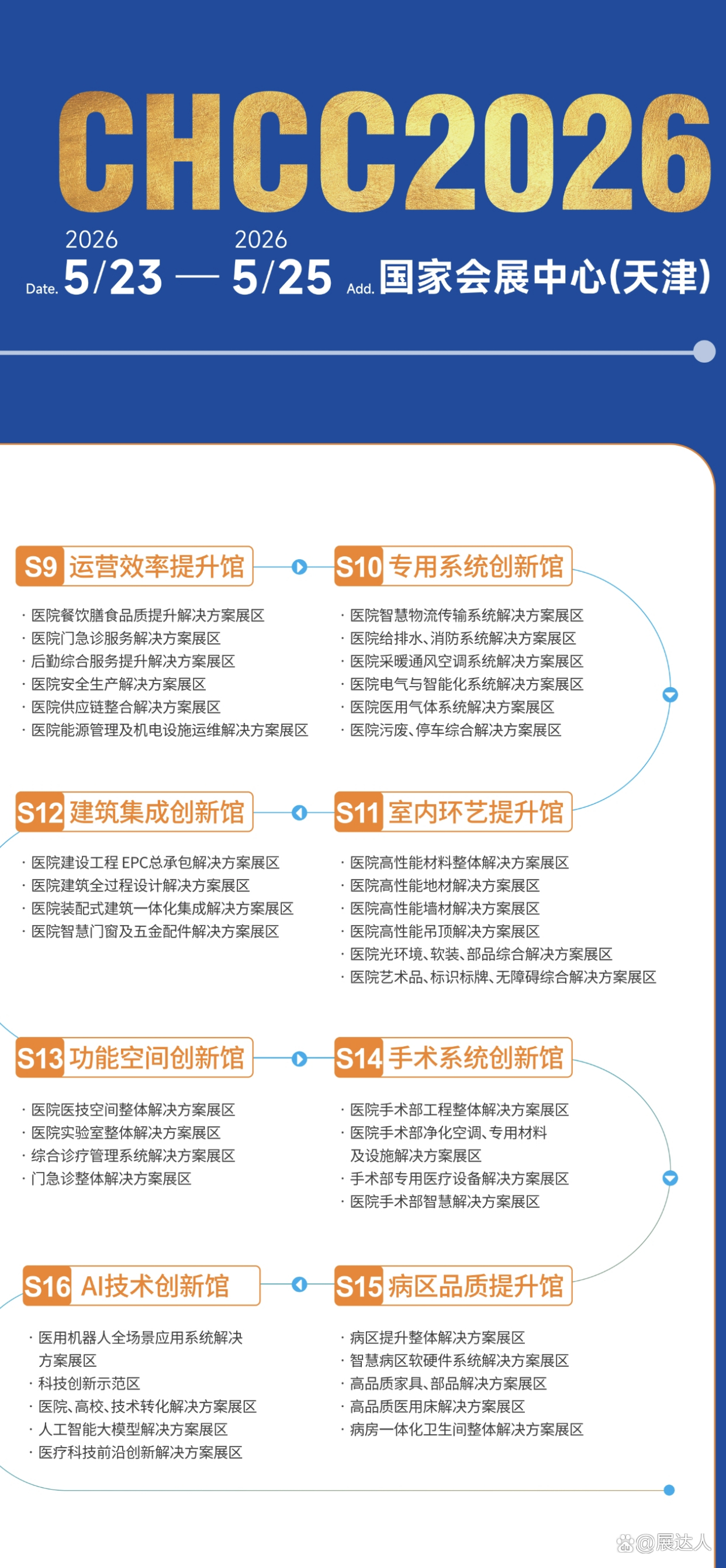 2026全国医院建设大会暨国际医院建筑建材展览会 CHCC时间