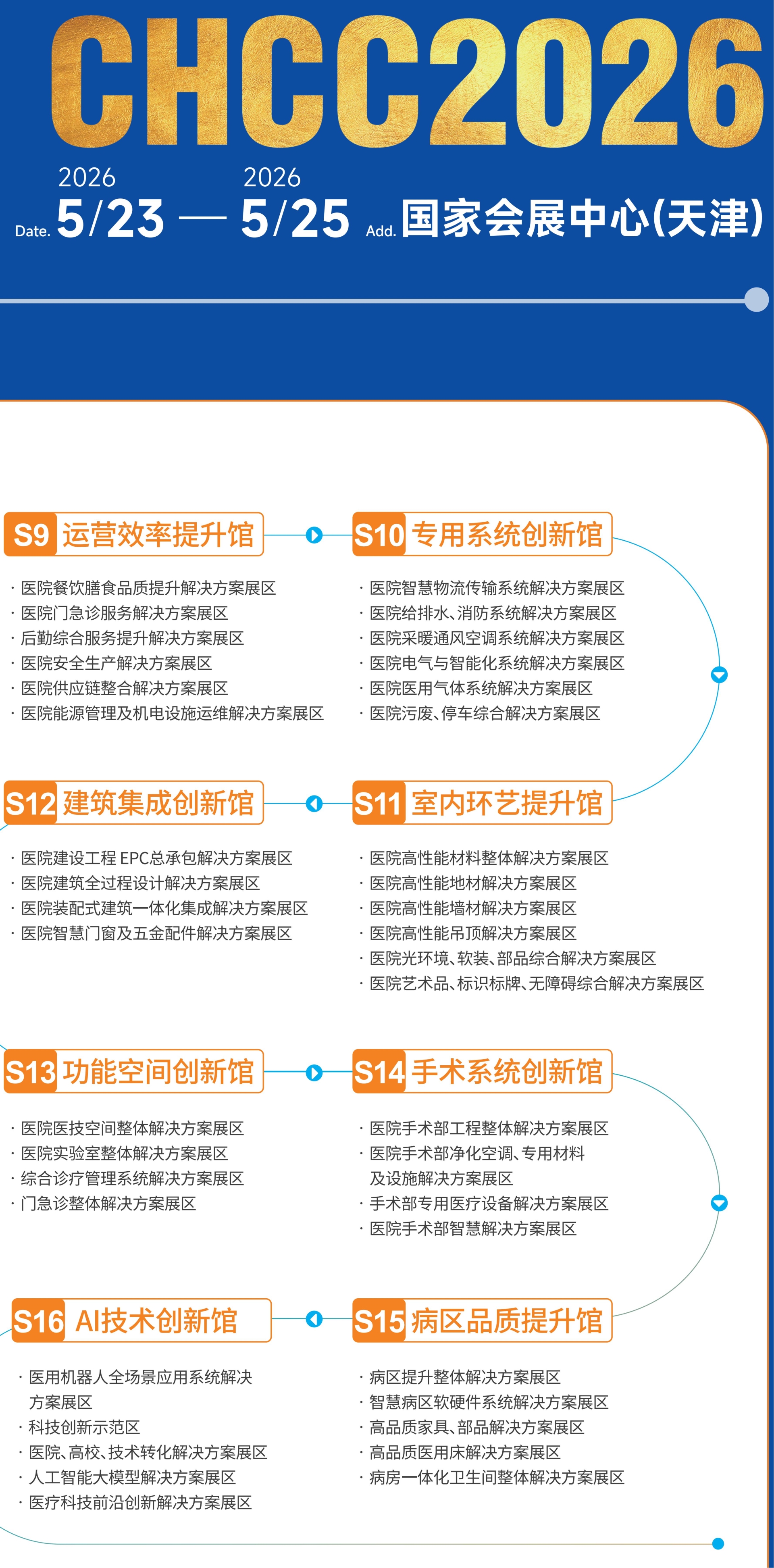 2026全国医院建设大会暨展览会主办方官宣：CHCC2026天津举办