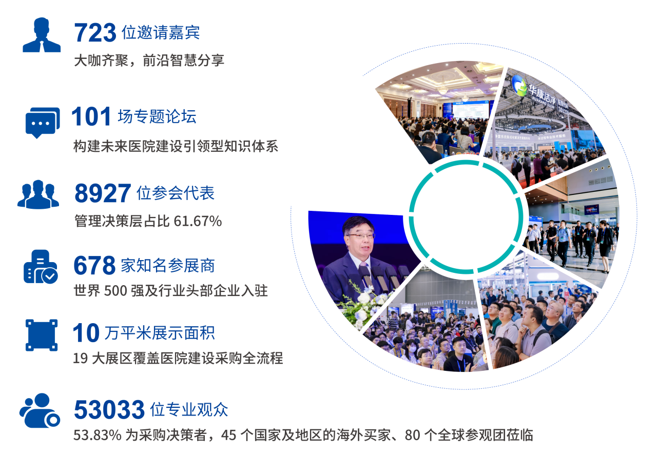CHCC 2026第27届全国医院建设大会|5月23-25日与您相约天津，共赴医院建设与创新发展大会