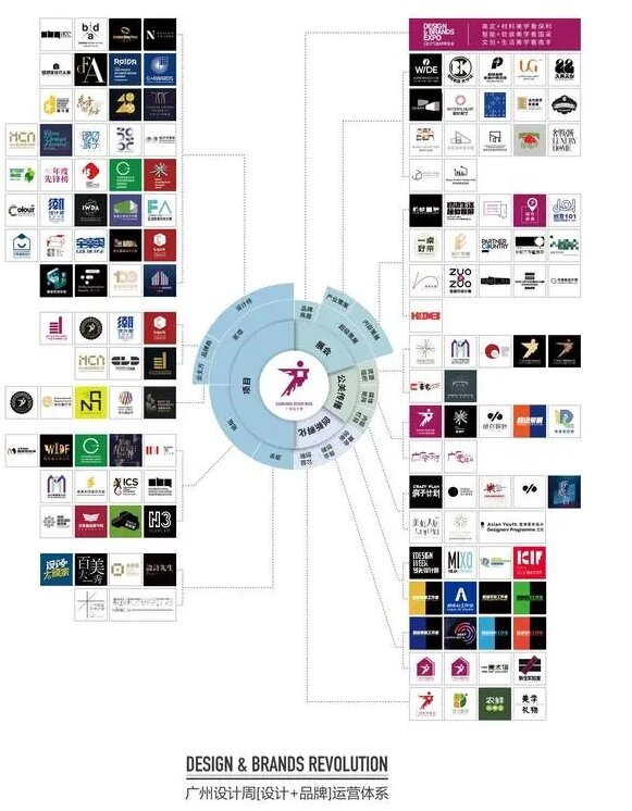 官方发布《2025广州设计周》展会信息