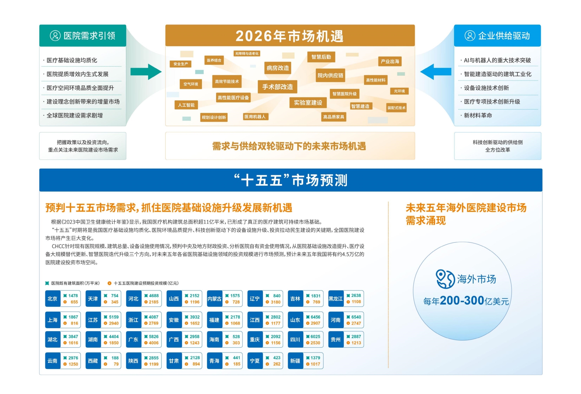CHCC2026天津医院建设展|第27届全国医院建设大会概要